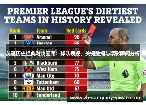 英超历史经典对决回顾:球队表现、关键数据与精彩瞬间分析 英超历史经典对决回顾:球队表现、关键数据与精彩瞬间分析