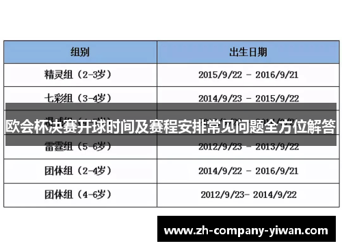 欧会杯决赛开球时间及赛程安排常见问题全方位解答 欧会杯决赛开球时间及赛程安排常见问题全方位解答