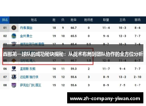 西部第一球队的成功秘诀揭秘：从战术布局到团队协作的全方位分析