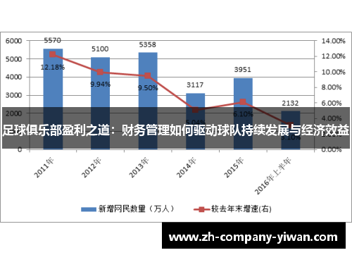 足球俱乐部盈利之道：财务管理如何驱动球队持续发展与经济效益