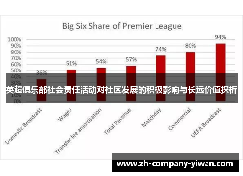 英超俱乐部社会责任活动对社区发展的积极影响与长远价值探析