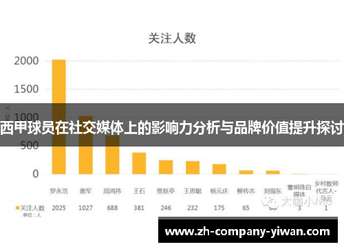 西甲球员在社交媒体上的影响力分析与品牌价值提升探讨 西甲球员在社交媒体上的影响力分析与品牌价值提升探讨