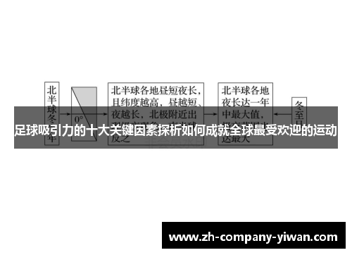 足球吸引力的十大关键因素探析如何成就全球最受欢迎的运动 足球吸引力的十大关键因素探析如何成就全球最受欢迎的运动