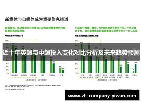 近十年英超与中超投入变化对比分析及未来趋势预测