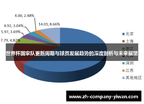 世界杯国家队更新周期与球员发展趋势的深度剖析与未来展望 世界杯国家队更新周期与球员发展趋势的深度剖析与未来展望