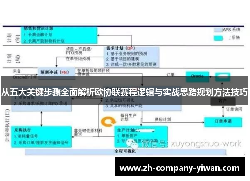 从五大关键步骤全面解析欧协联赛程逻辑与实战思路规划方法技巧 从五大关键步骤全面解析欧协联赛程逻辑与实战思路规划方法技巧