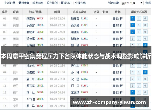 本周意甲密集赛程压力下各队体能状态与战术调整影响解析